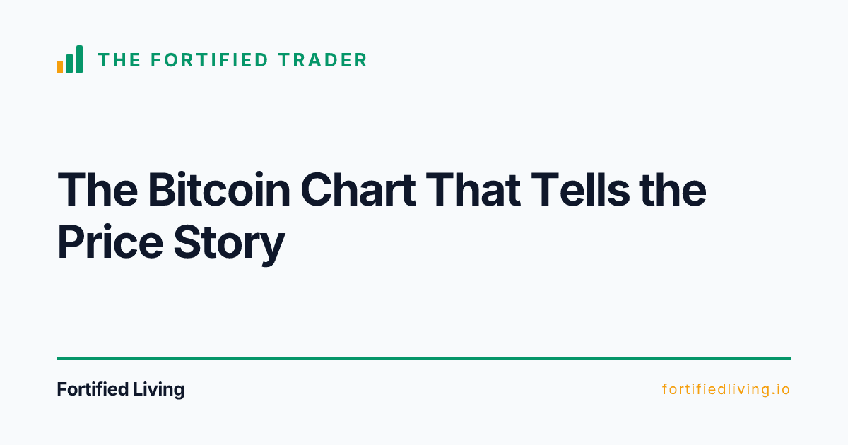 The Bitcoin Chart That Tells the Price Story