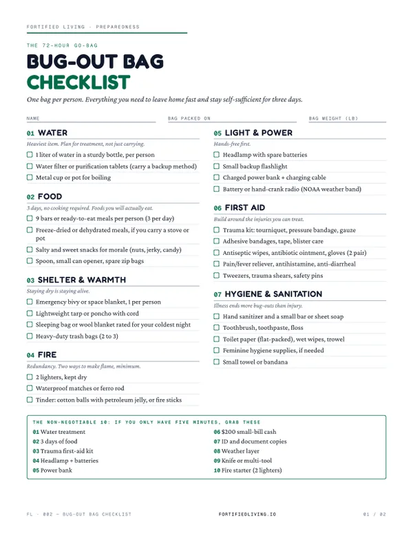 First page of the 72-Hour Bug-Out Bag Checklist, a printable one-bag-per-person packing list.
